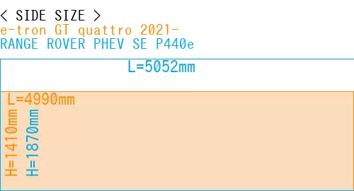 #e-tron GT quattro 2021- + RANGE ROVER PHEV SE P440e